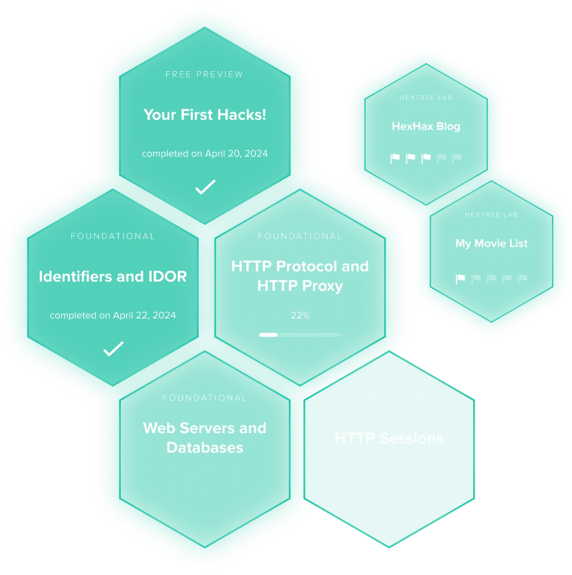 The Hextree Map showing completed and active cybersecurity learning paths