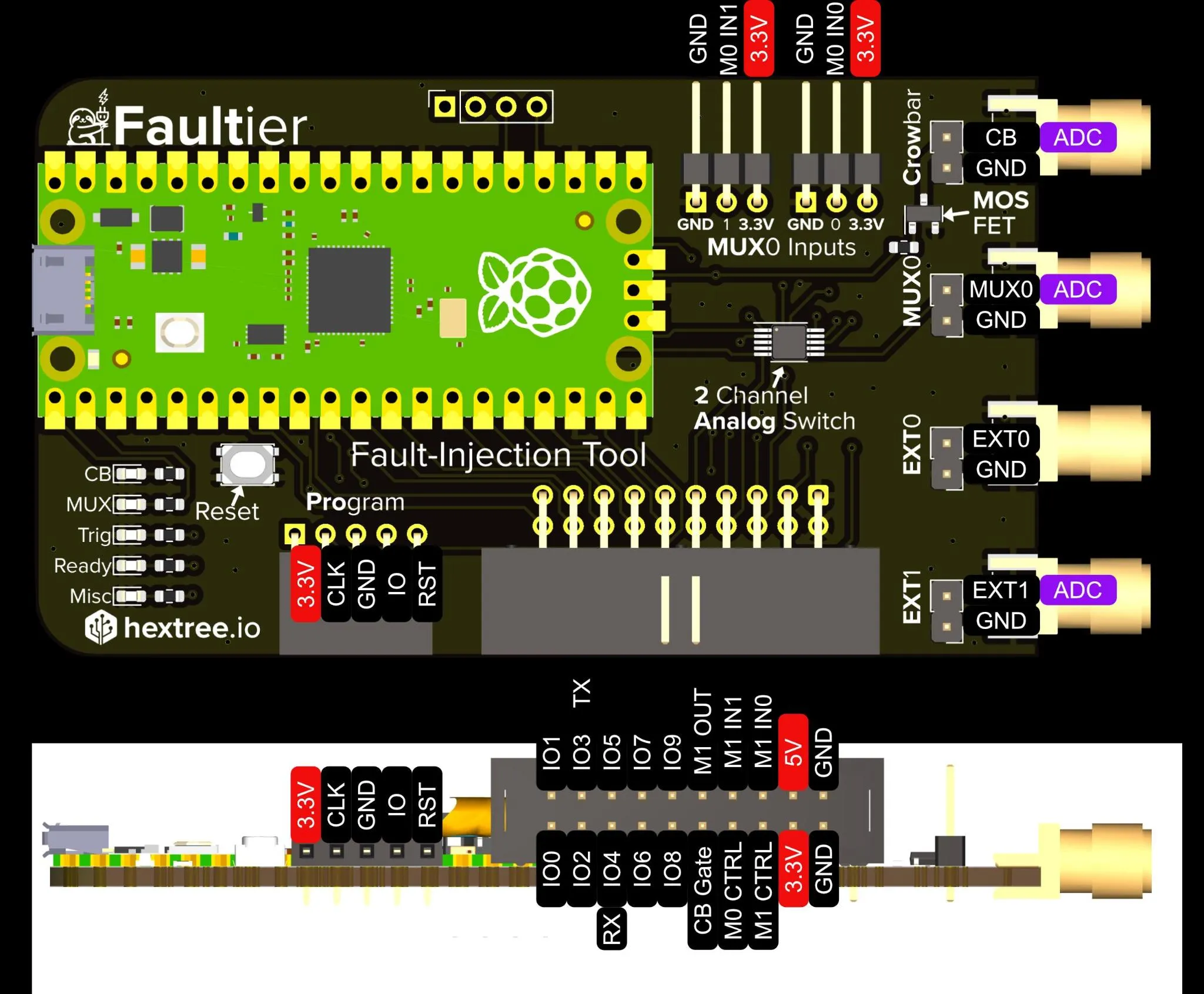 Faultier fault-injection board and connector pinout